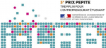 Lancement du Prix PEPITE - Tremplin pour l'entrepreneuriat étudiant 2018.